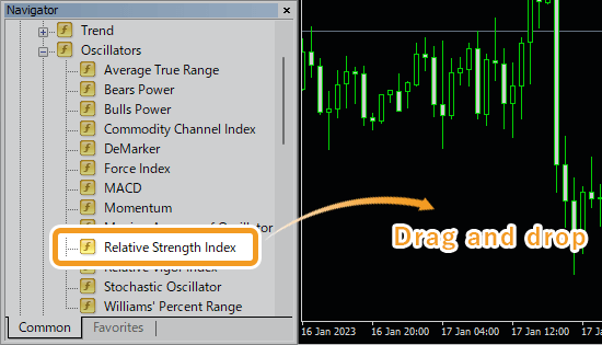 Select Relative Strength Index and drag it onto the chart