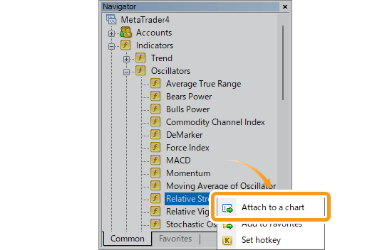 Right-click on Relative Strength Index and select Attach to a Chart
