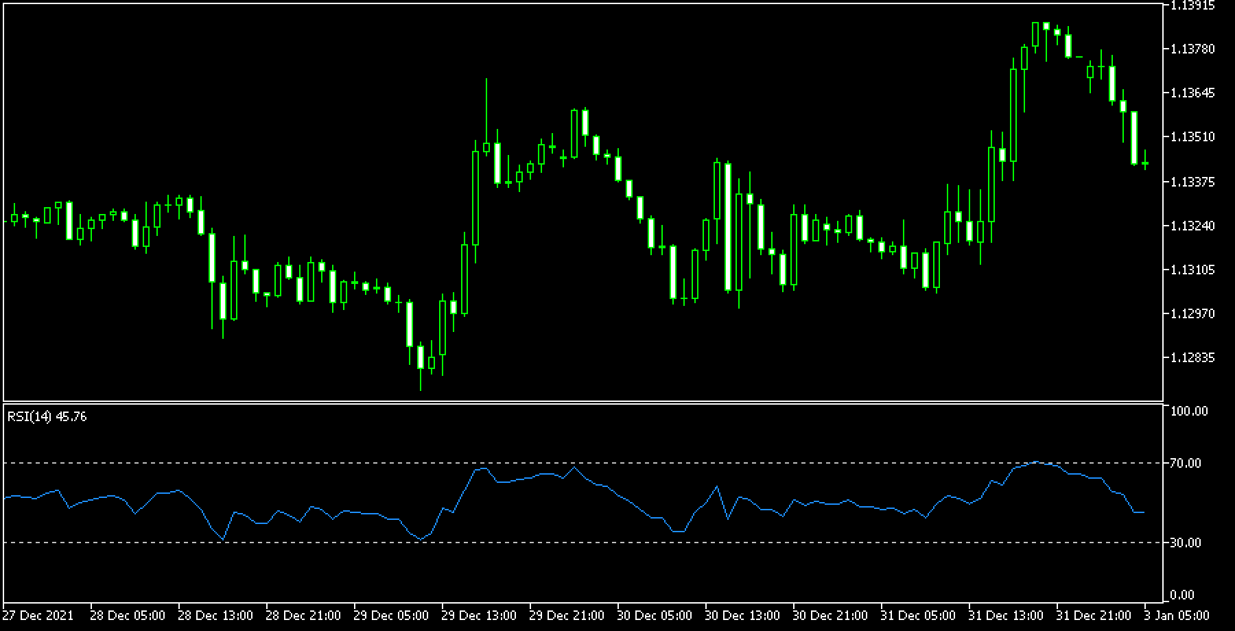 相対力指数（RSI）が表示