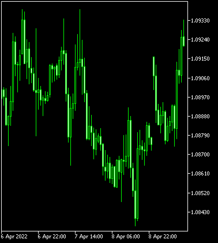 Active chart (as is)