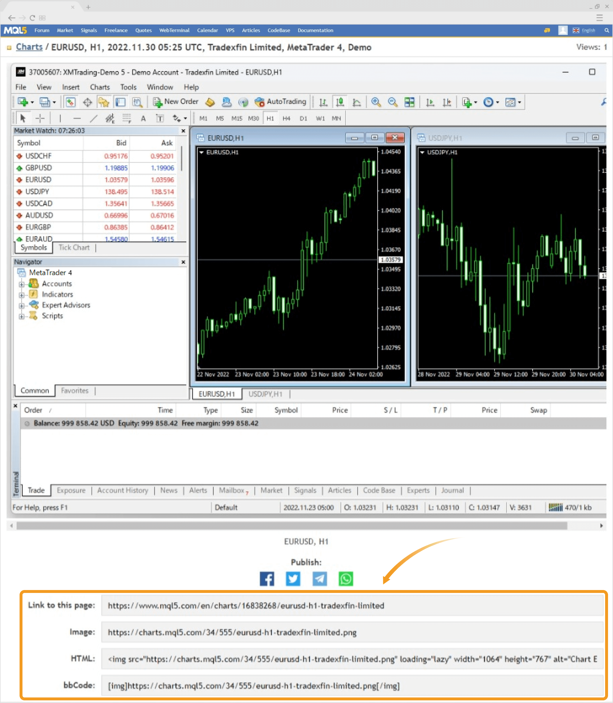 The image uploaded to the MQL5 Charts service