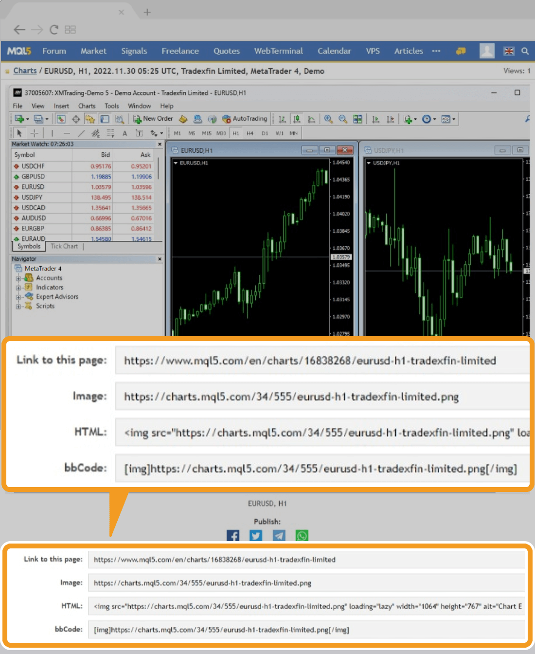 The image uploaded to the MQL5 Charts service