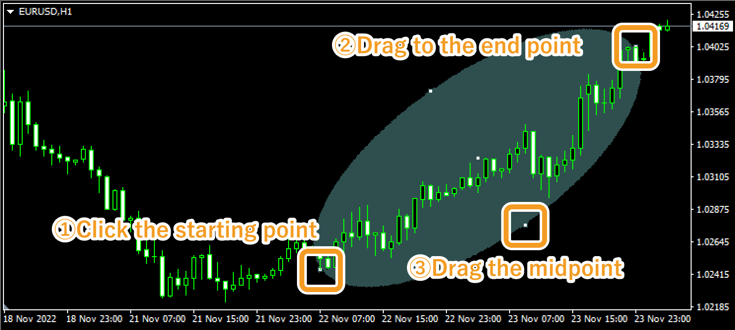 Free download of the 'Draw Ellipse' script by 'Forex.Taurus' for MetaTrader  4 in the MQL5 Code Base, 2015.03.23