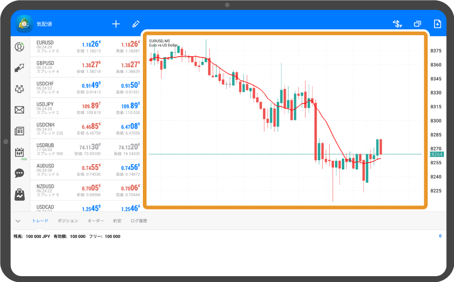 チャートにデータウィンドウを表示する方法 Metatrader5 ご利用ガイド Myforex マイフォレックス