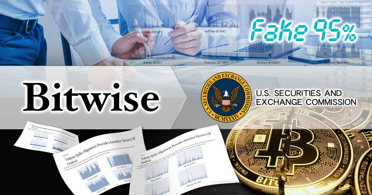 Bitwise、ビットコイン取引量の95％が偽装と報告