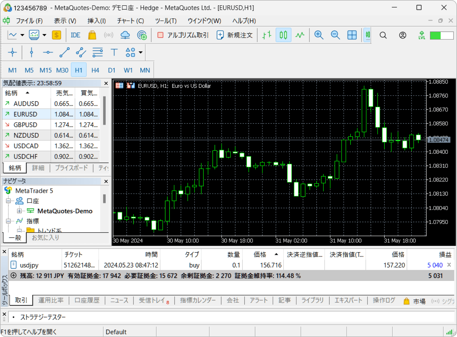MT5のデフォルトのチャートウインドウ