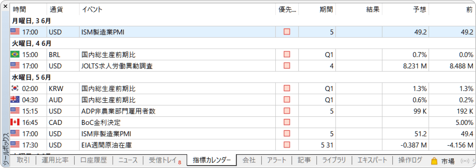 MT5の指標カレンダー