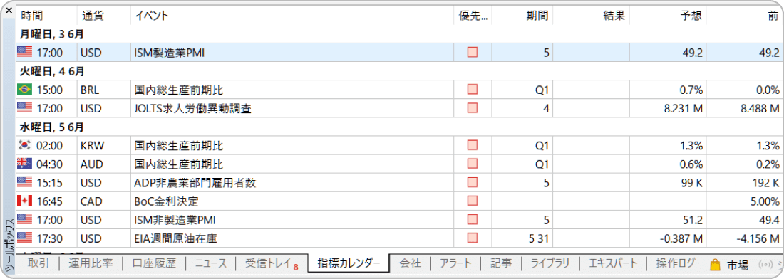 MT5の指標カレンダー