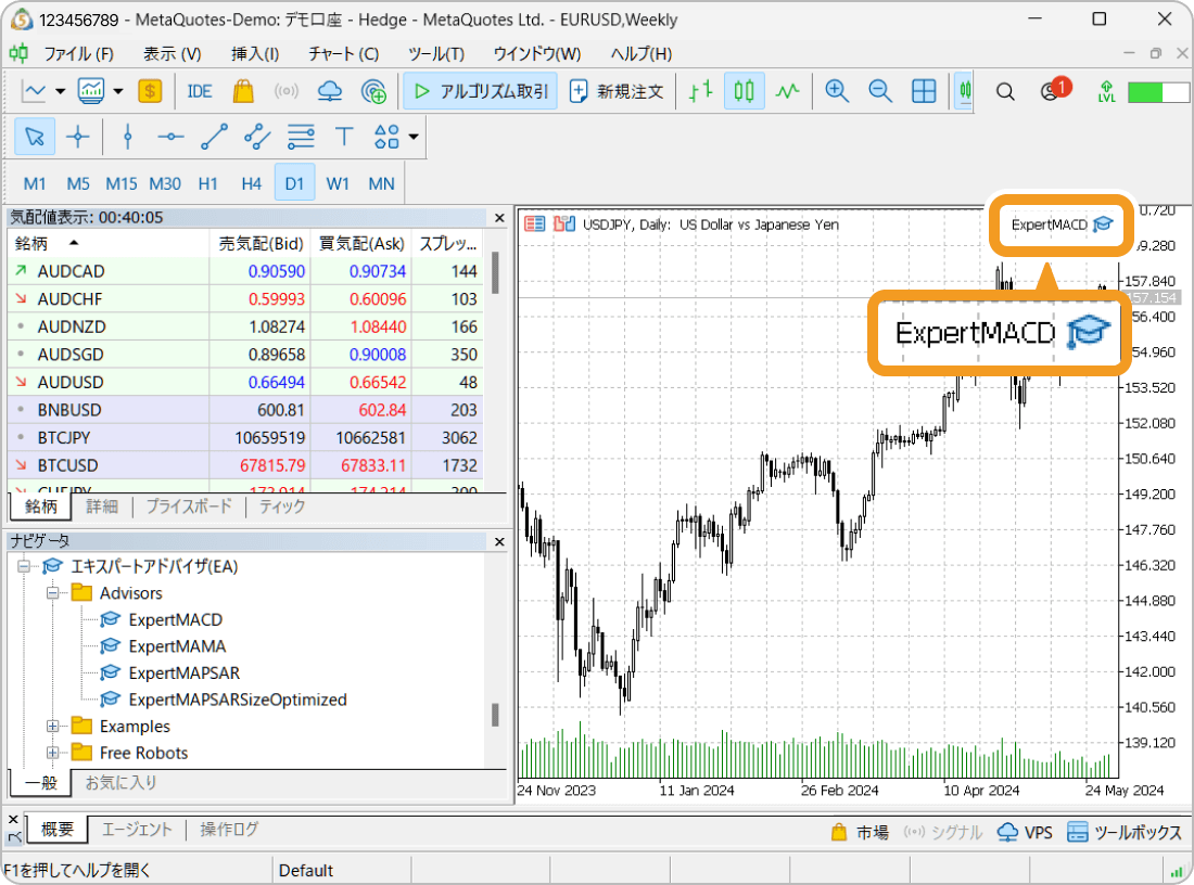 MT5でEAを動かしている様子