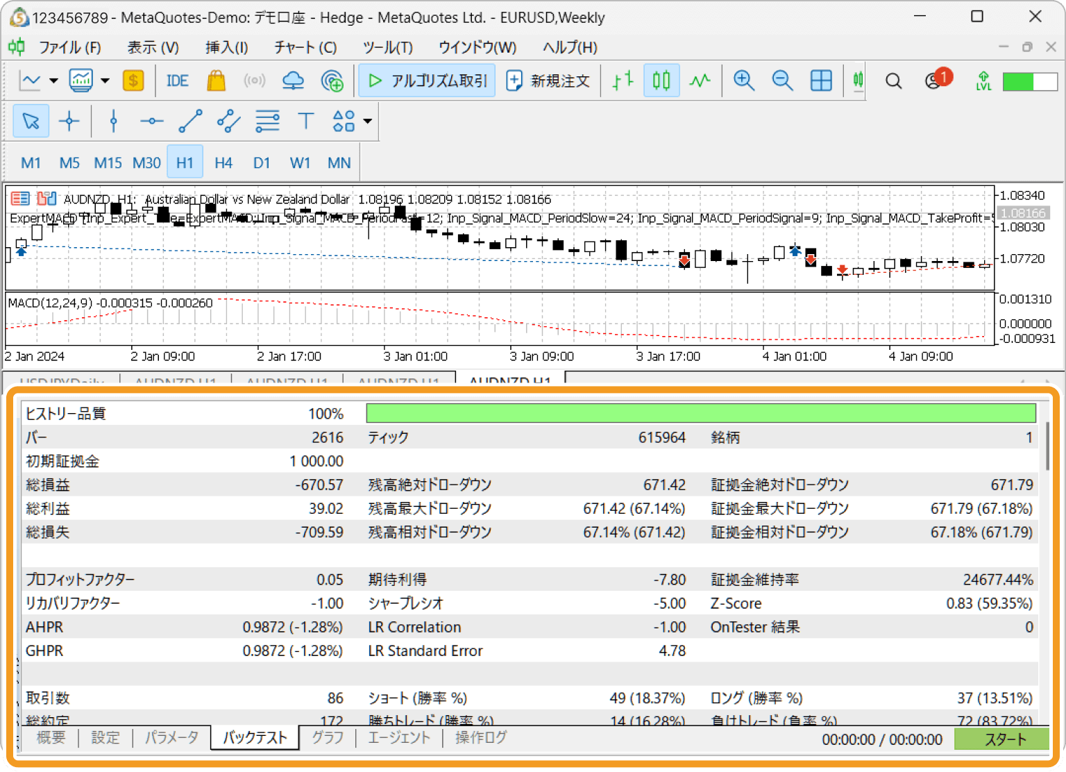 MT5のバックテスト結果画面