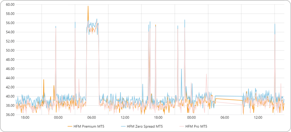 HFM仮想通貨のスプレッドを比較