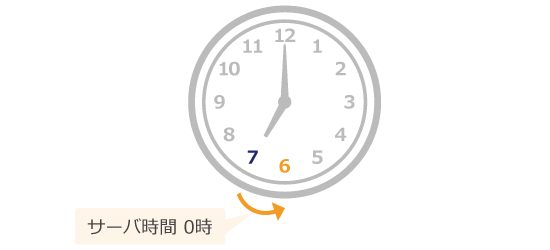 サーバ時間と日本時間
