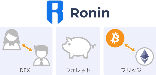 Ronin Networkの機能説明