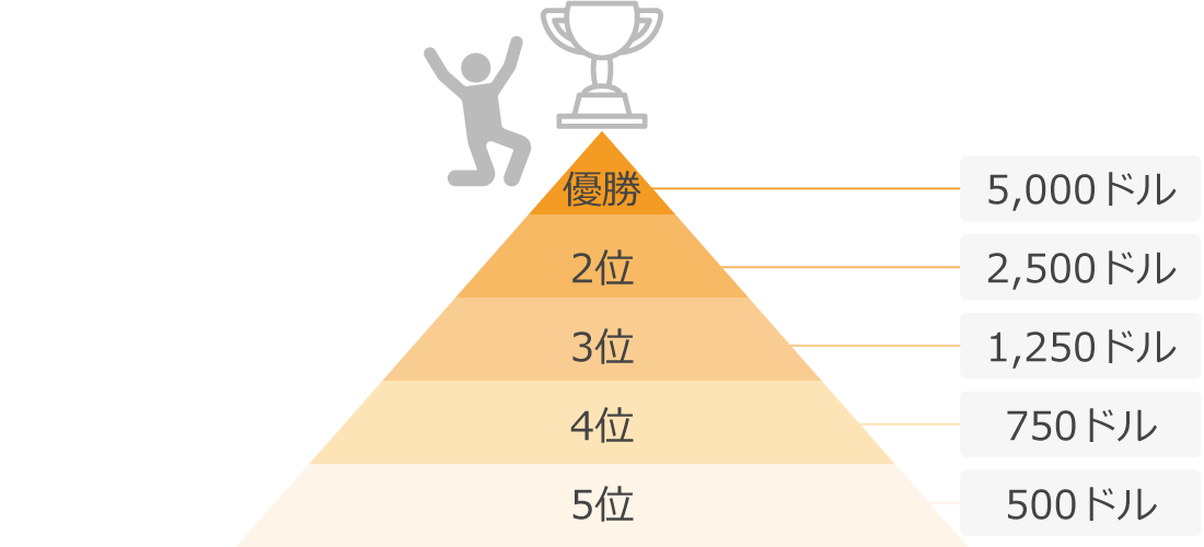 優勝賞金