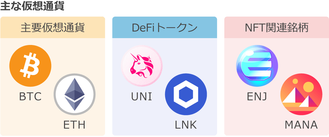 FXGTが取り扱う仮想通貨の例