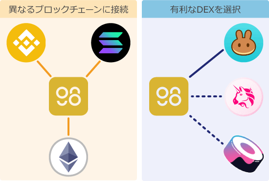 Coin98エクスチェンジのメリット解説画像