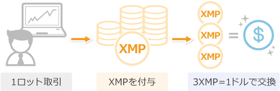 XMTradingXMP
