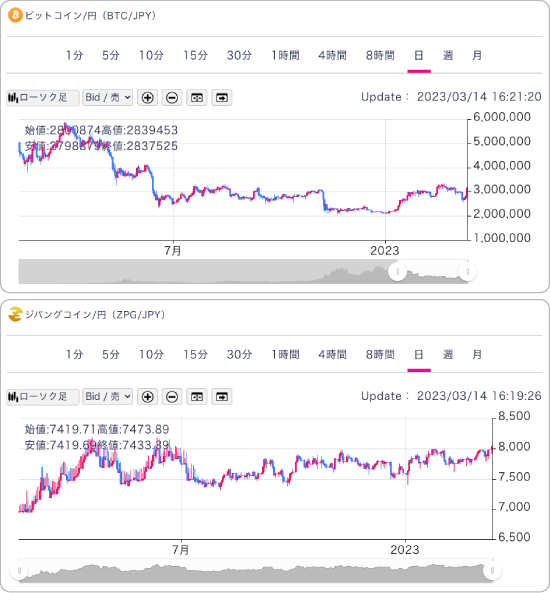 DMM Bitcoinのビットコイン/日本円チャート