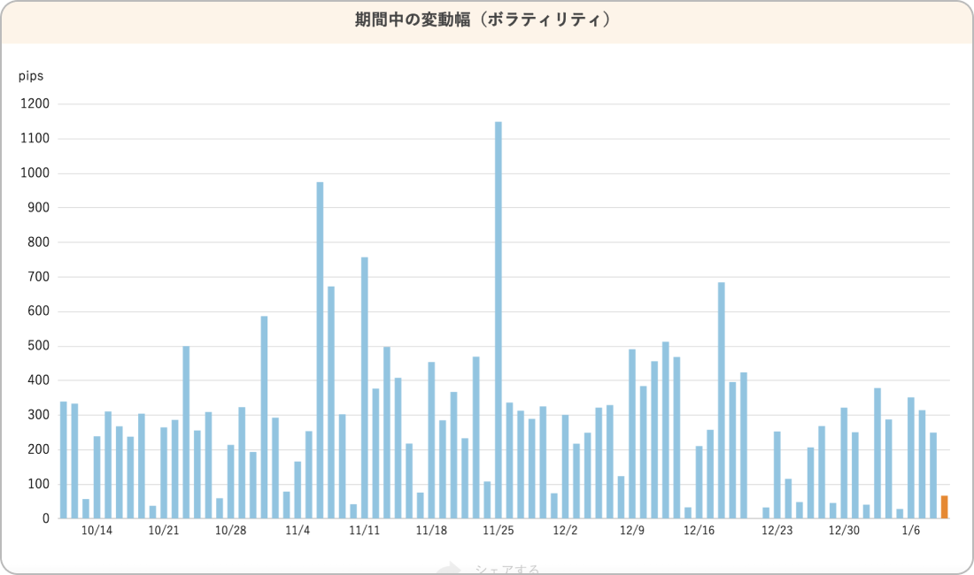 貴金属ゴールドのボラティリティ