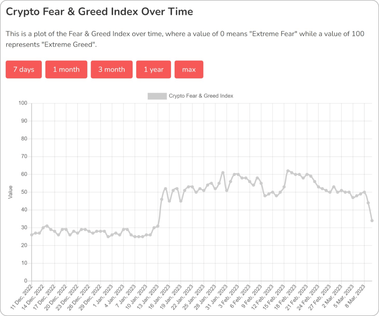 Alternative.meのFear & Greed Indexのチャート