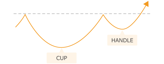 カップウィズハンドルの説明図