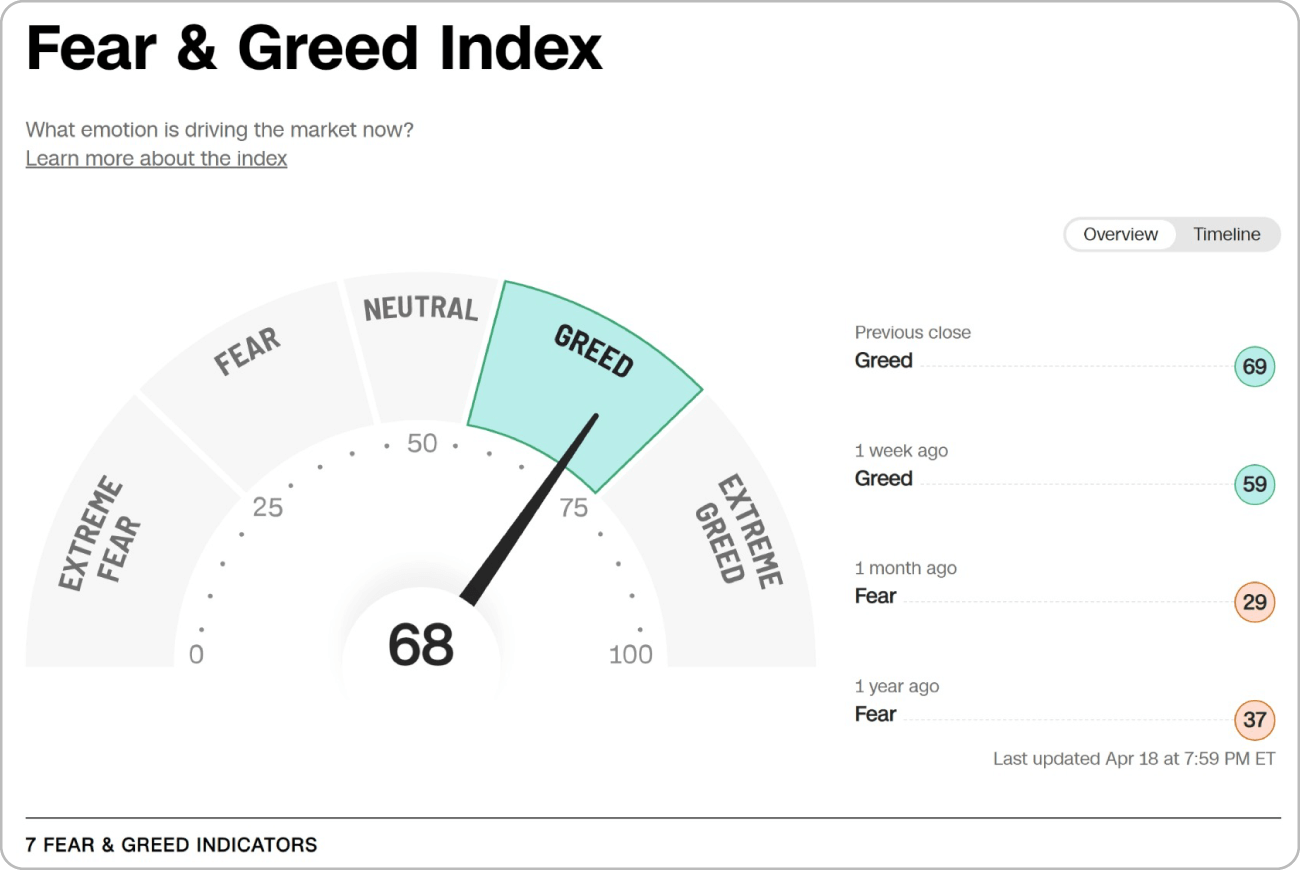 Fear&Greed Index