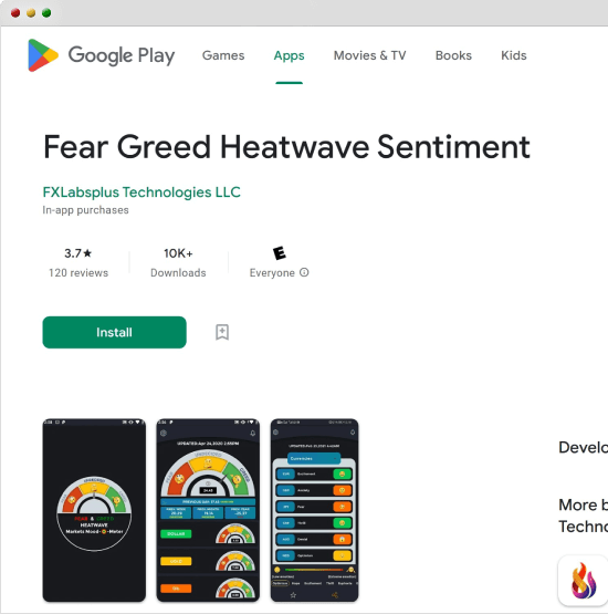 Fear Greed Heatwave Sentiment