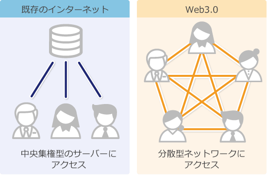 Web3.0とWeb2.0の違い