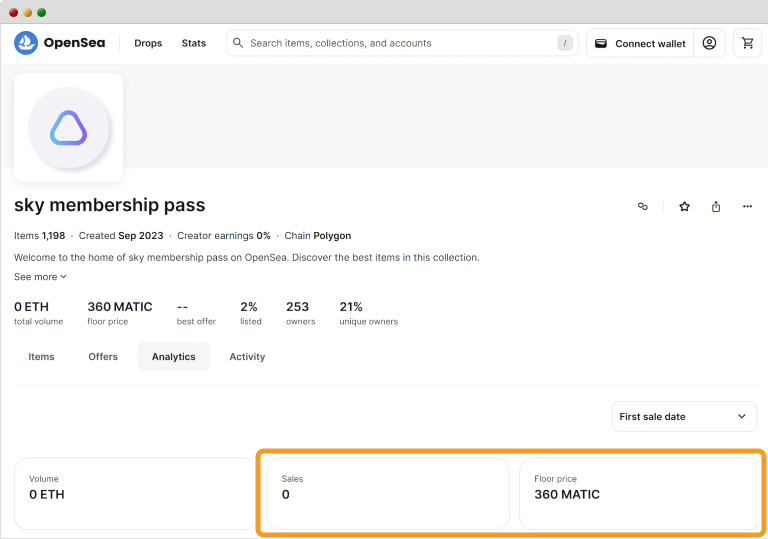 OpenSeaにおけるSky Membership Passの販売状況