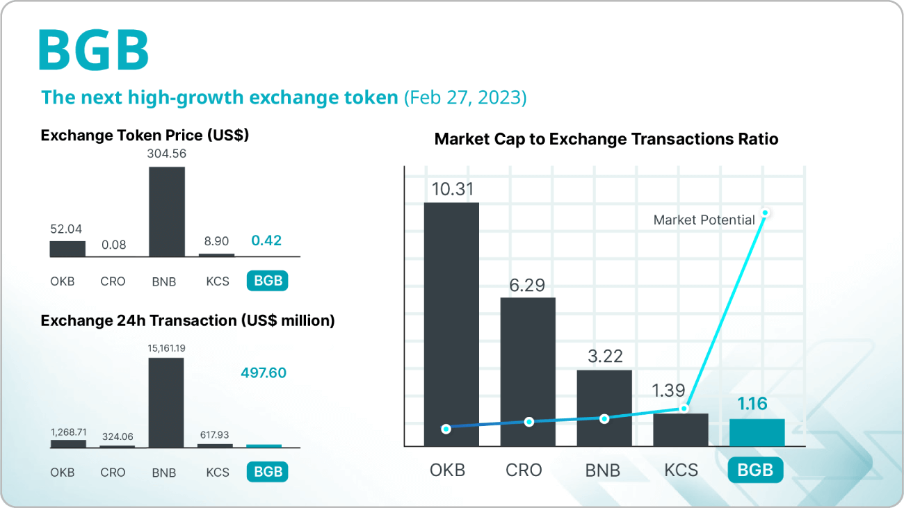 Bitgetによる取引量と時価総額の比較画像