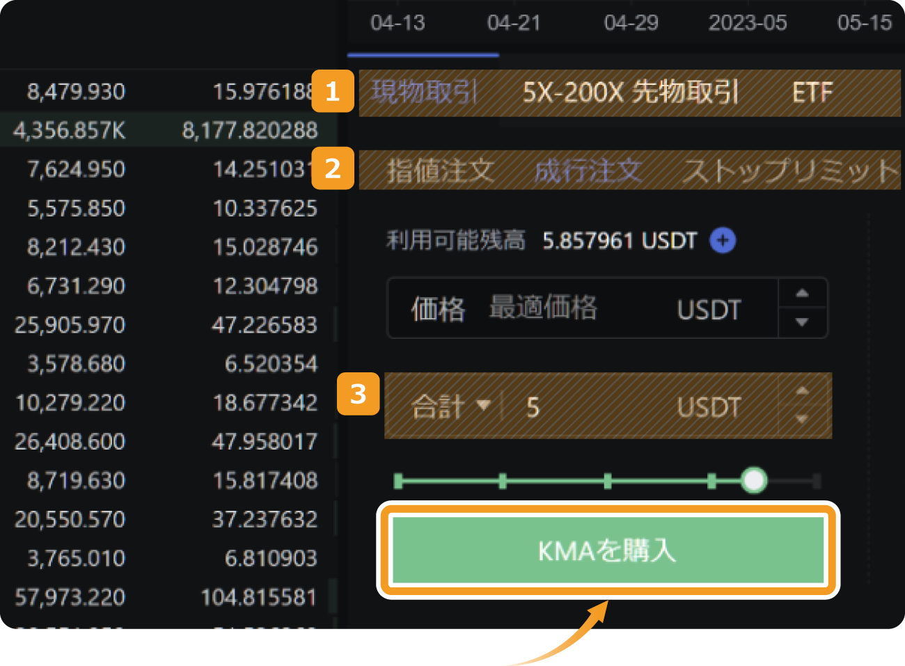 KMAの成行注文