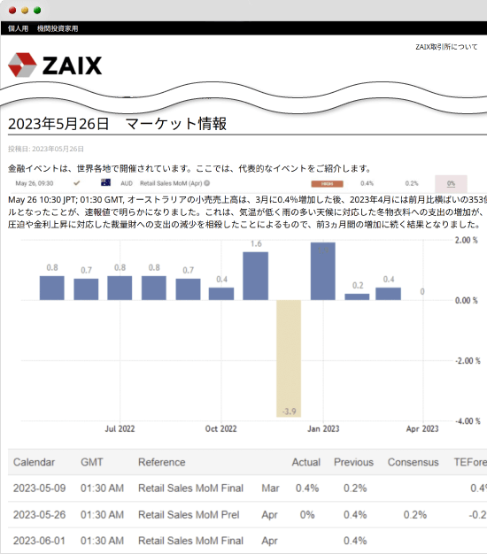 ZAIXマーケット情報