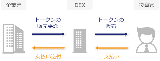 仮想通貨のIDOとは