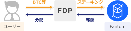 FDPの仕組み