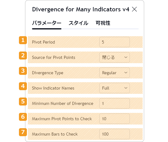 Divergence for many Indicatorパラメーター1