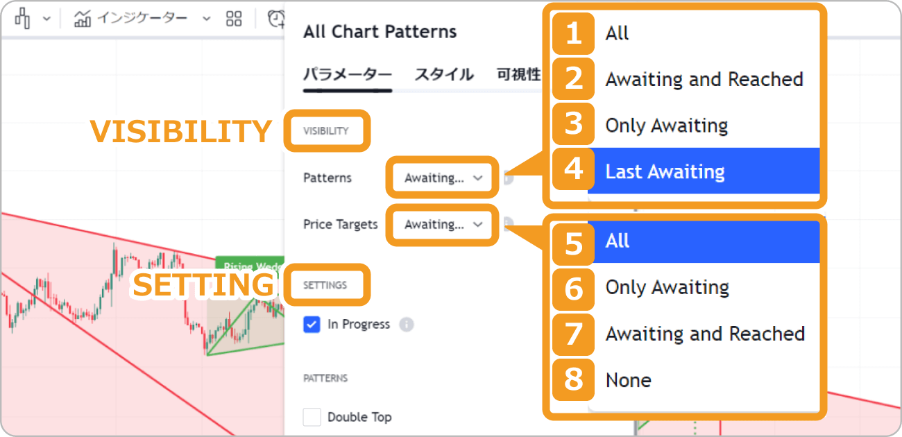 All Charts Patterns設定