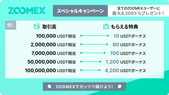 Zoomexのスペシャルキャンペーン