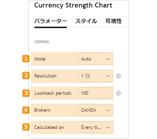 TradingViewのCurrency Strength Chart設定画面