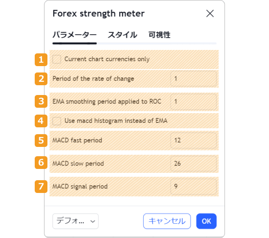 TradingViewのForex strength meter設定画面