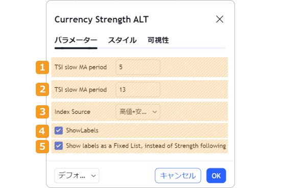 TradingViewのCurrency Strength ALT v1.0設定画面