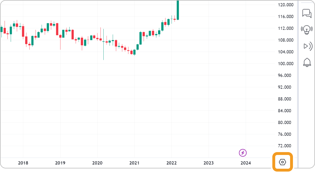 TradingViewのチャート右下にカーソル移動