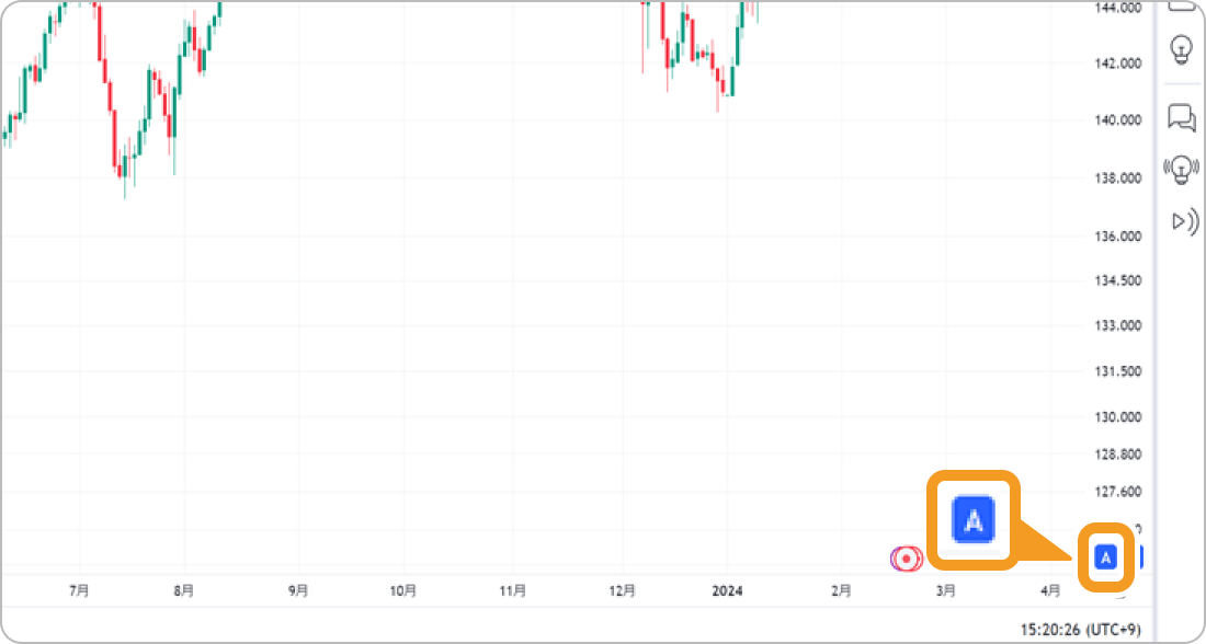 TradingViewのチャート右下にカーソル移動