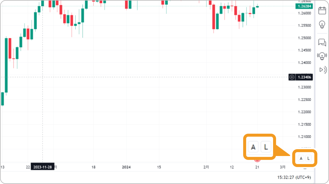 TradingView自動スケール設定ボタン常時表示