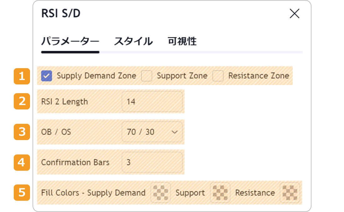 RSI Based Automatic Supply and Demandパラメーター