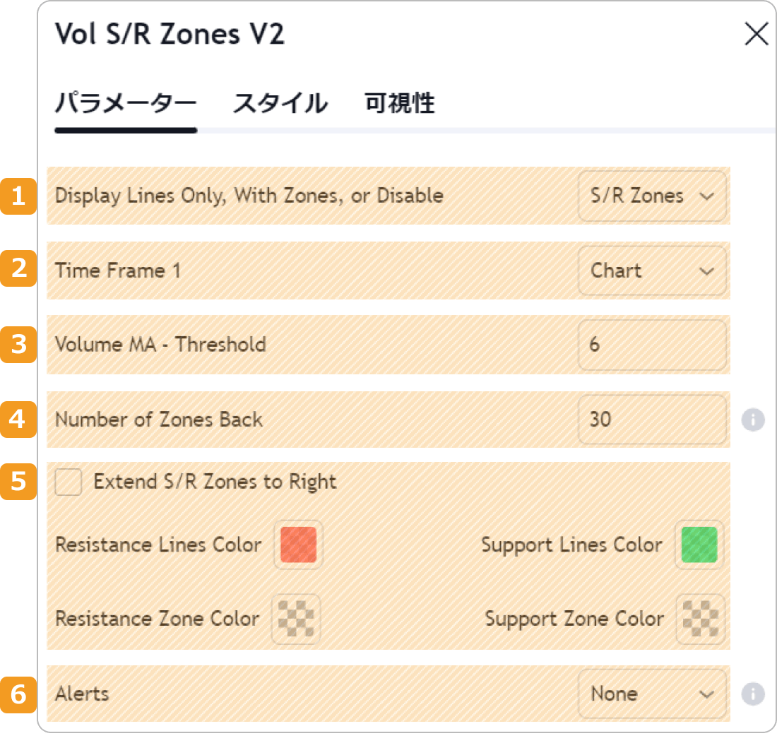 Volume-based Support & Resistance Zonesパラメーター
