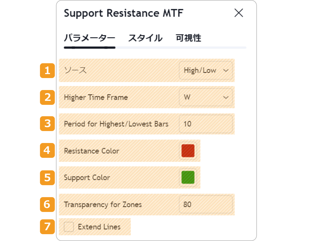 Support Resistance MTFパラメーター