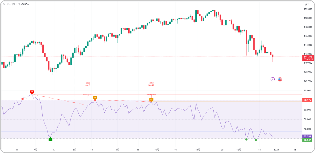 RSI-Divergence Scannerの全体