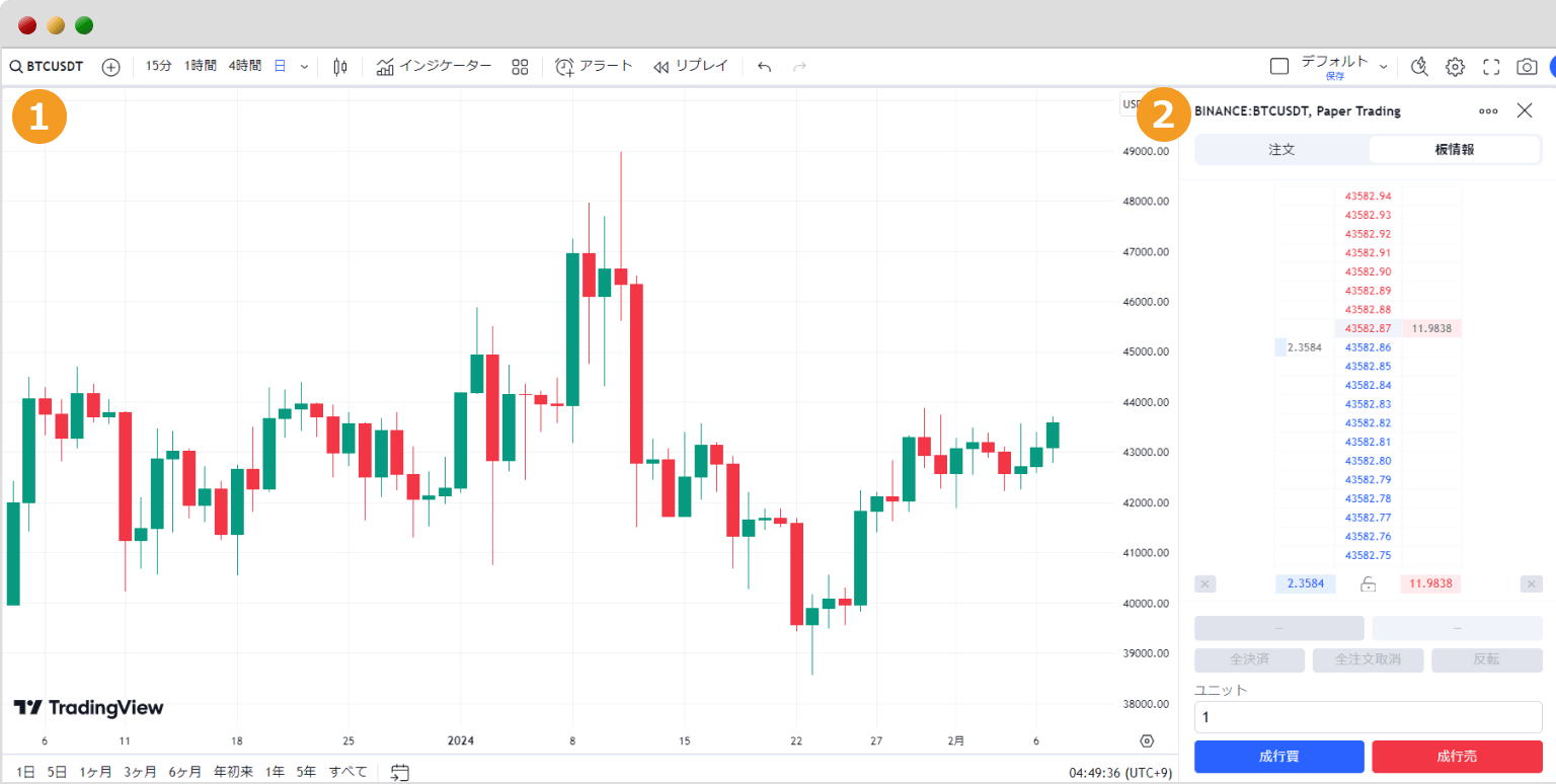 TradingViewのオーダーブック特徴