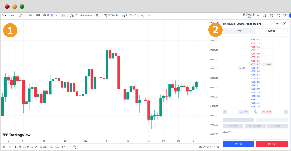 TradingViewのオーダーブック特徴