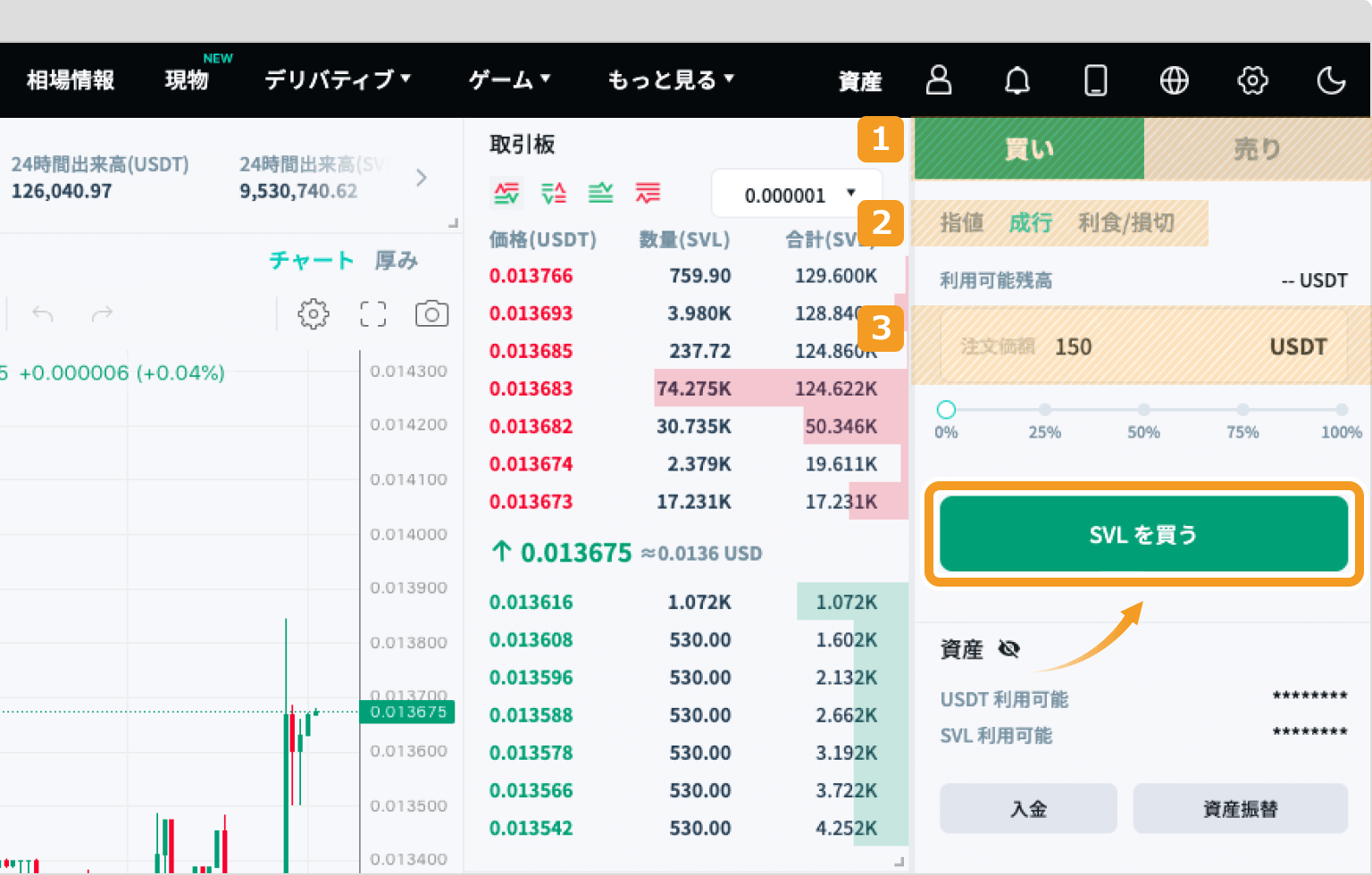 SVLの現物取引の画面